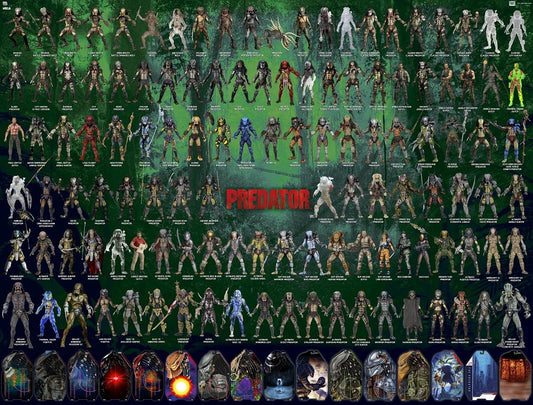 Guía visual de Predator Neca